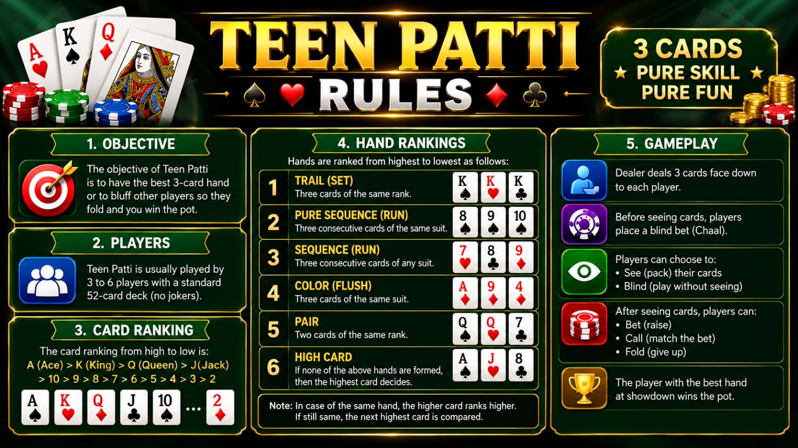 How to play Teen Patti rules and hands guide